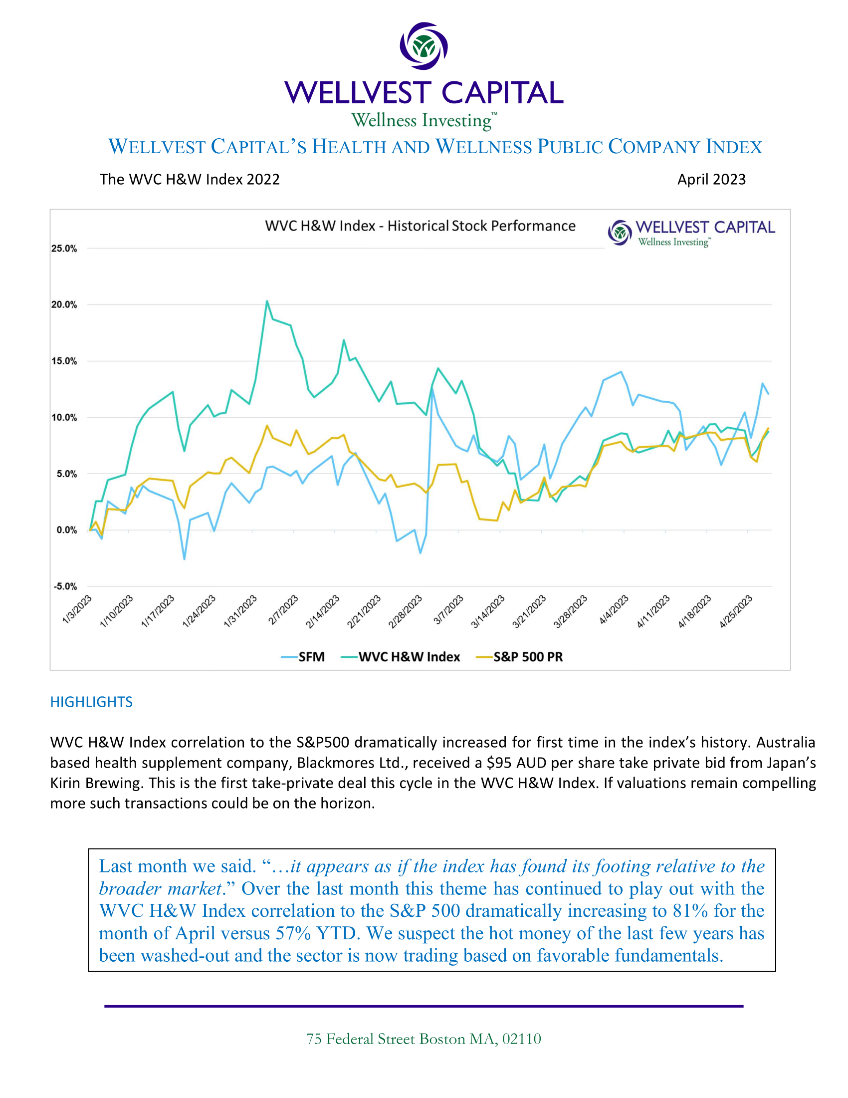 Wellvest Capital - H&W Index-PB Model April 2023-1 Wellvest Capital – H&W Index-PB Model April 2023-1