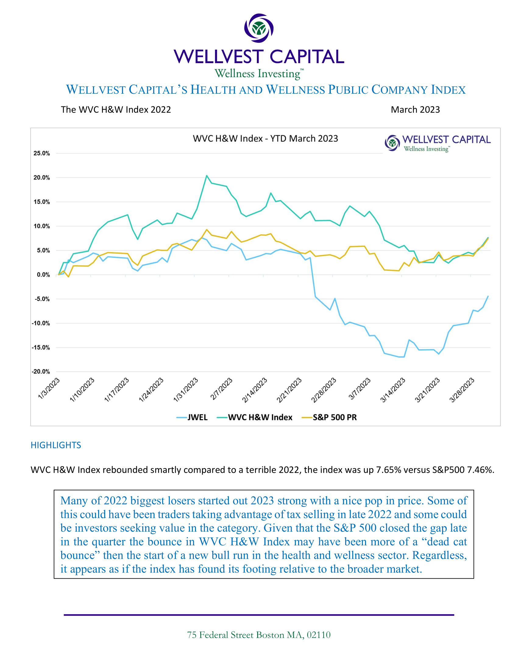 Wellvest Capital - H&W Index-PB Model March 2023-1 Wellvest Capital – H&W Index-PB Model March 2023-1
