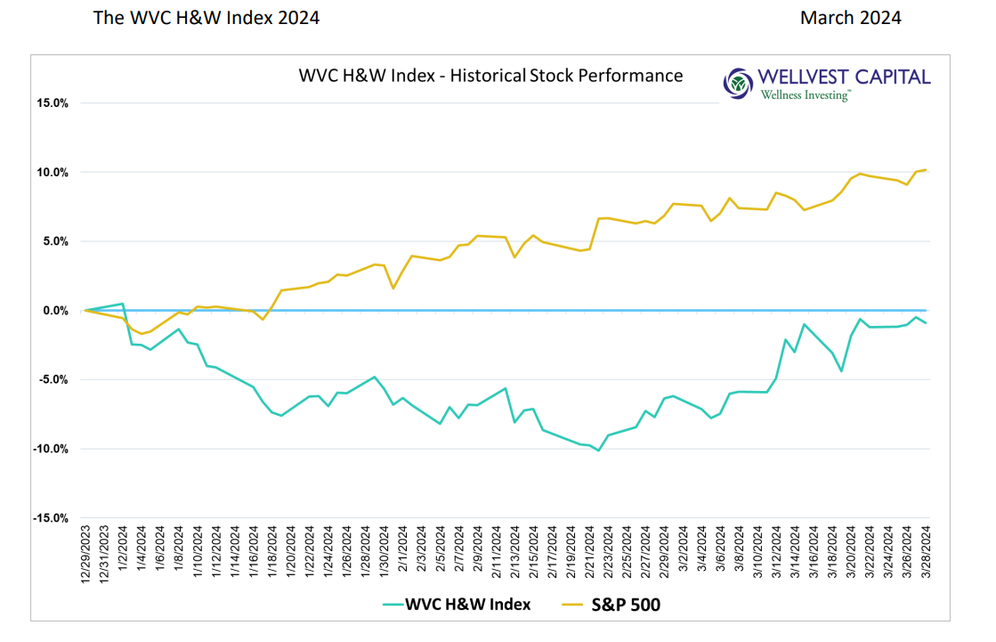 Wellvest – march2024